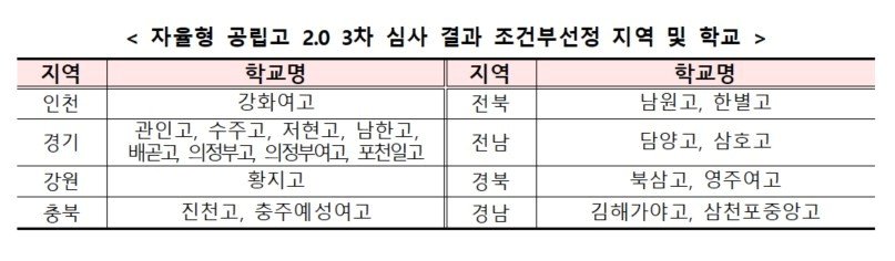 본문 이미지 - 교육부 제공