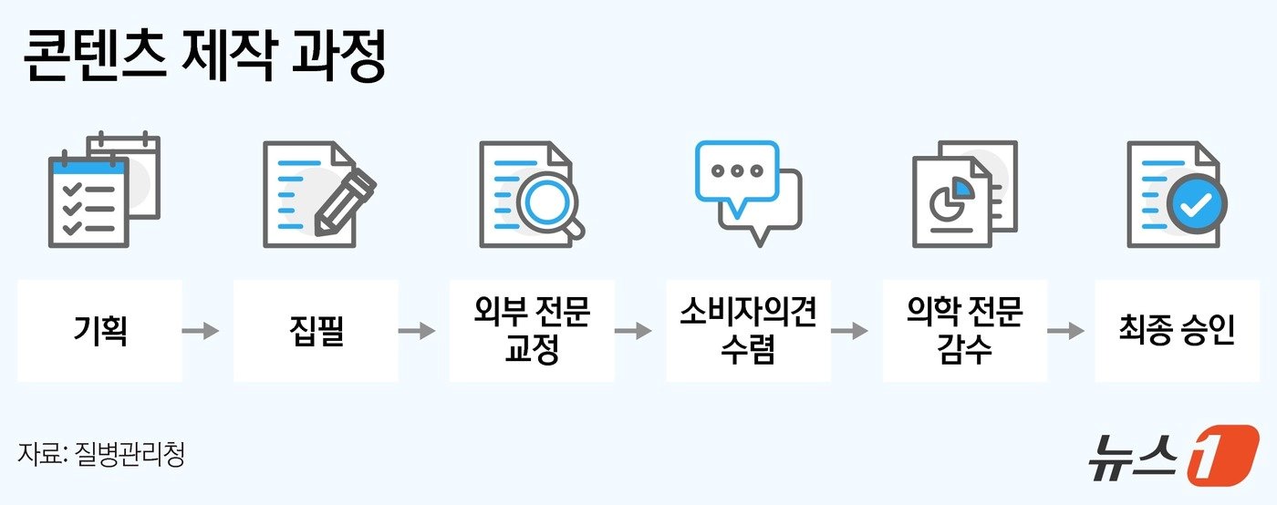 본문 이미지 - ⓒ News1 김지영 디자이너