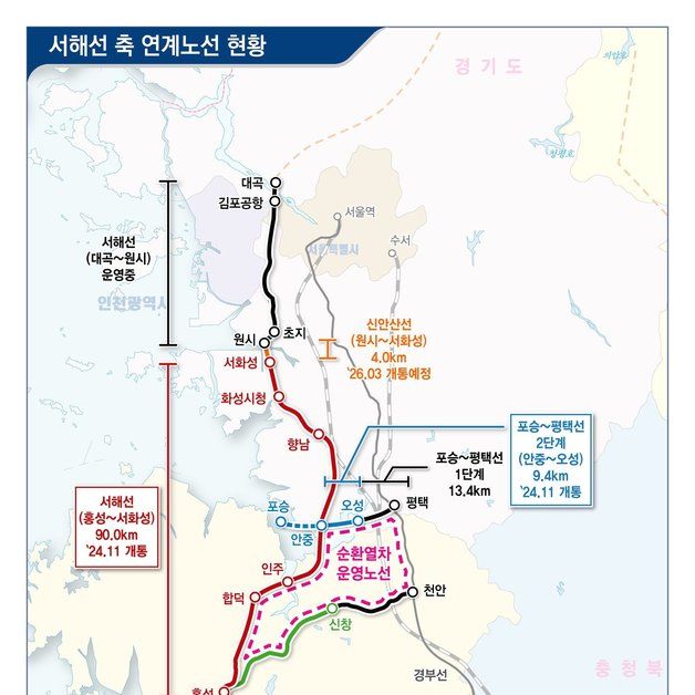 '아산만권 순환철도' 144㎞ 본격 운행…충남·경기 초광역경제 '신호탄'