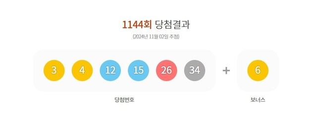 로또 1등 18명 '14억'씩…자동 14곳·반자동 1곳·수동 3곳