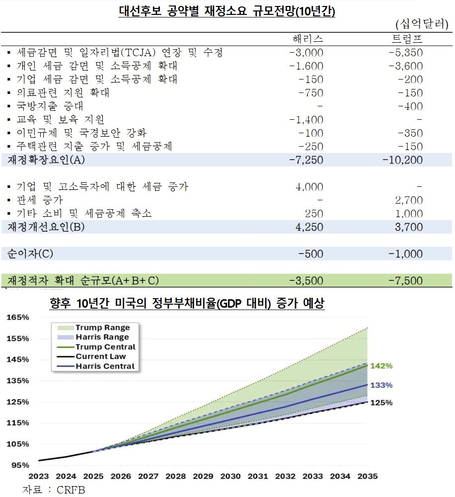 &#40;한은 뉴욕사무소 제공&#41;