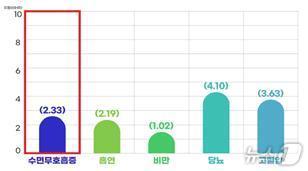 급성심장정지 원인요인