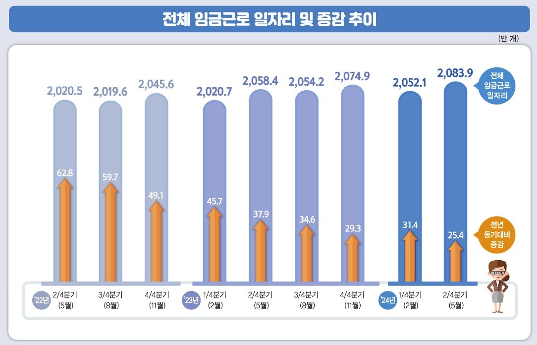 &#40;통계청 제공&#41;