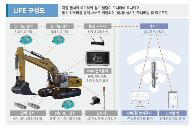 삼성물산, 2024 스마트건설 챌린지 2개 분야서 최우수 혁신상 수상