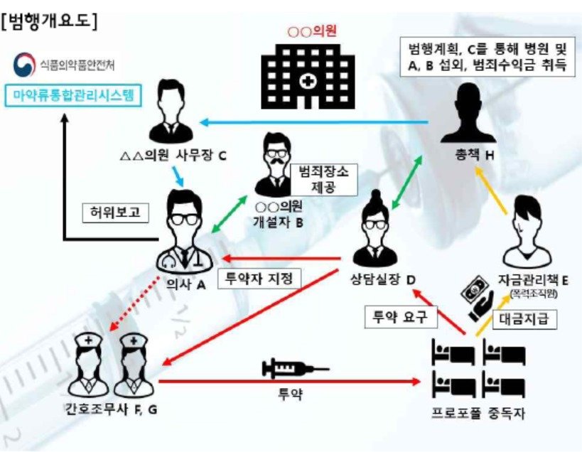  범행개요도. &#40;서울중앙지검 제공&#41; 