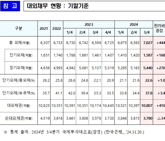 &#40;기재부 제공&#41;