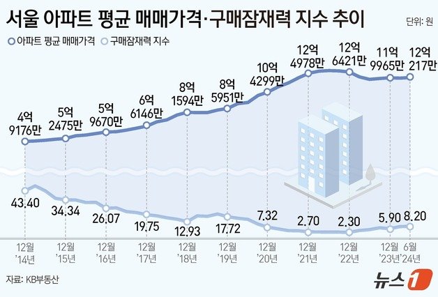 ⓒ News1 양혜림 디자이너