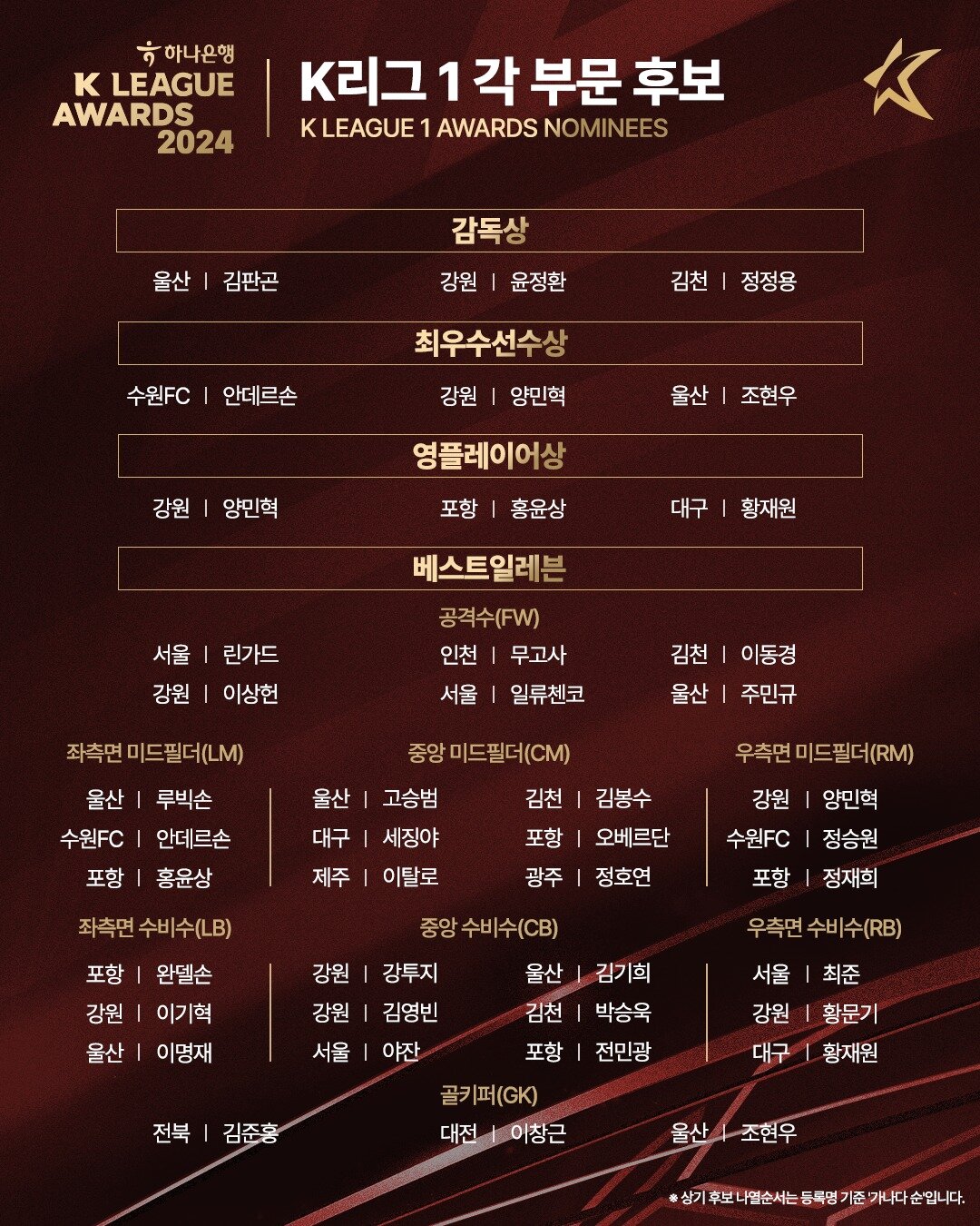 본문 이미지 - K리그1 베스트 일레븐 후보. &#40;한국프로축구연맹 제공&#41;