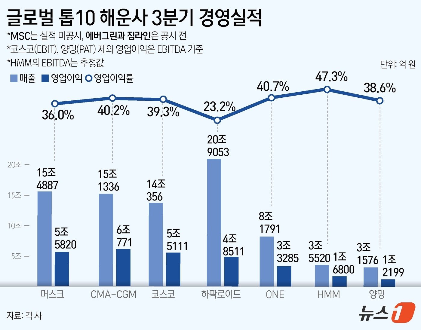 본문 이미지 - ⓒ News1 윤주희 디자이너