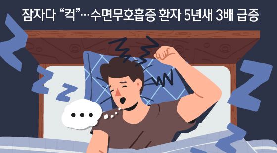 [오늘의 그래픽] 잠자다 "컥"…수면무호흡증 환자 5년새 3배 급증