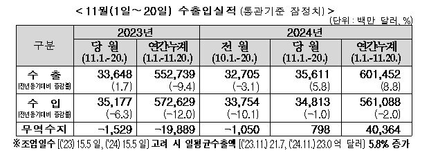  뉴스1