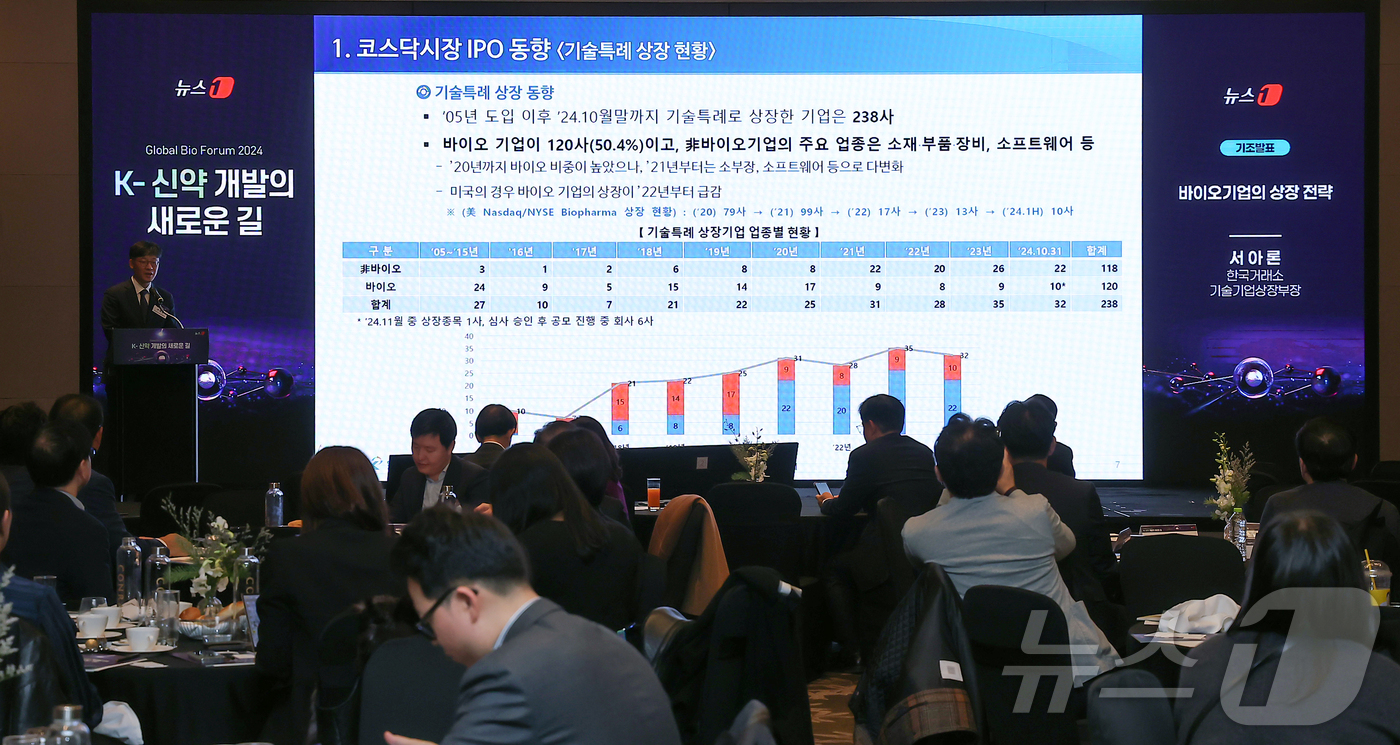 (서울=뉴스1) 김진환 기자 = 서아론 한국거래소 기술기업상장부장이 21일 오후 서울 영등포구 여의도 콘래드 서울 파크볼룸에서 '뉴스1 글로벌바이오포럼(GBF) 2024'에서 '바 …