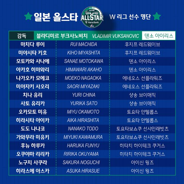 WKBL 올스타 페스티벌, 일본 올스타 16명 확정