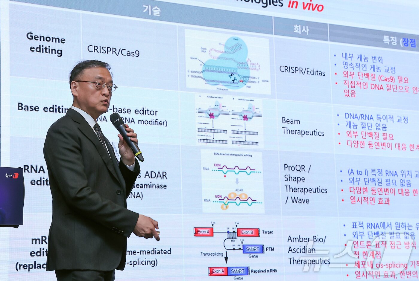 본문 이미지 - 이성욱 알지노믹스 대표가 21일 오후 서울 영등포구 여의도 콘래드 서울 파크볼룸에서 &#39;뉴스1 글로벌바이오포럼&#40;GBF&#41; 2024&#39;에서 기업 발표를 하고 있다. 2024.11.21/뉴스1 ⓒ News1 김진환 기자