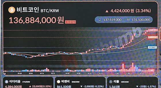 비트코인, 10만 달러 목전