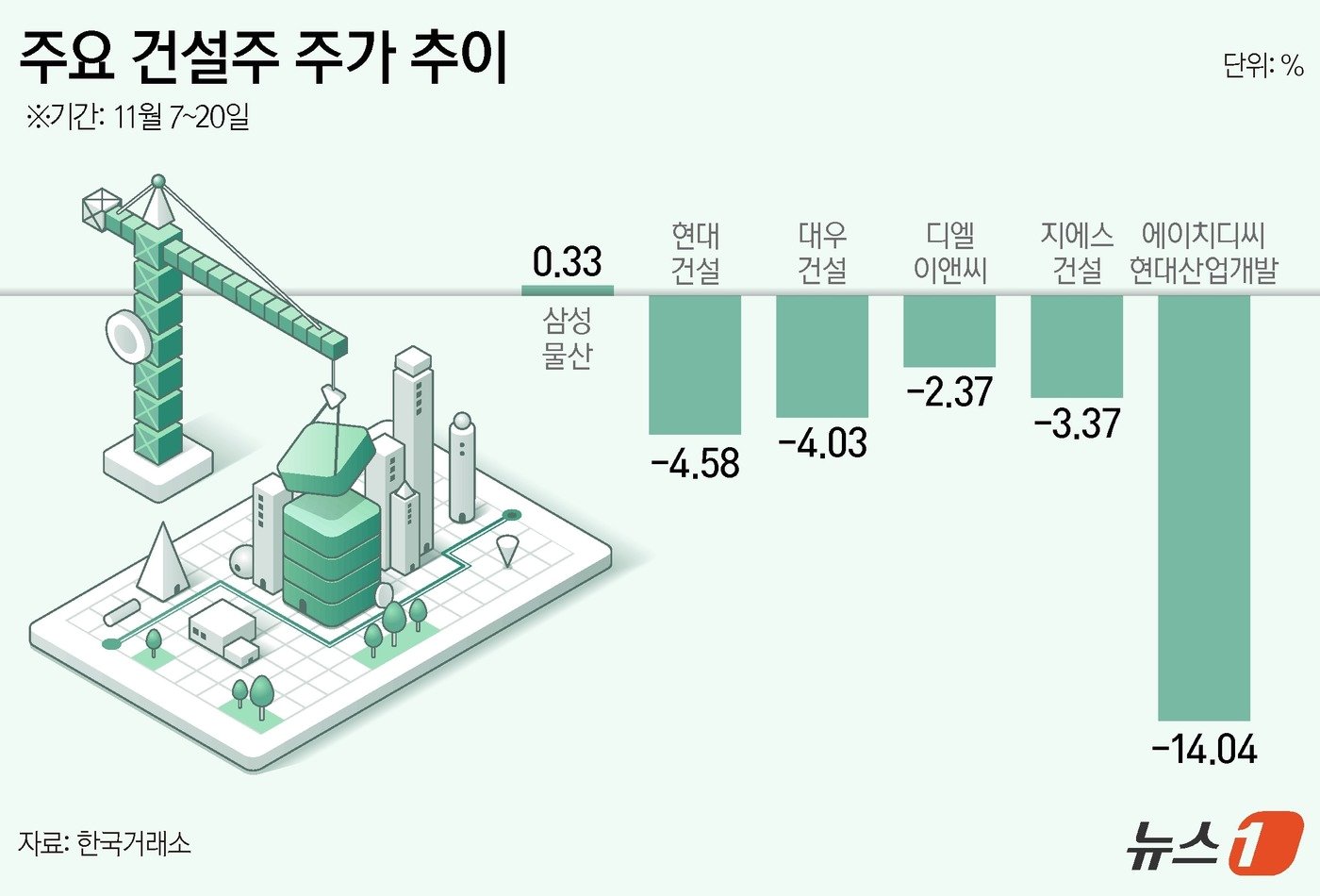 본문 이미지 - ⓒ News1 양혜림 디자이너