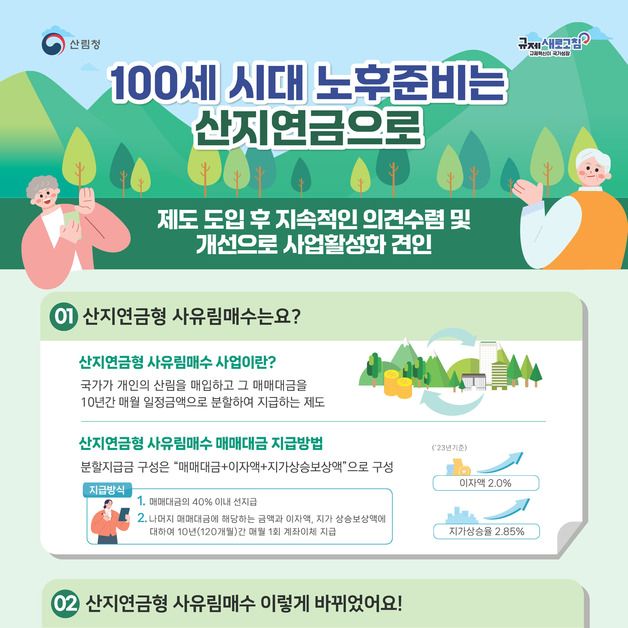 산림청 '산지연금형 사유림 매수사업' 올해 목표량 742ha 달성