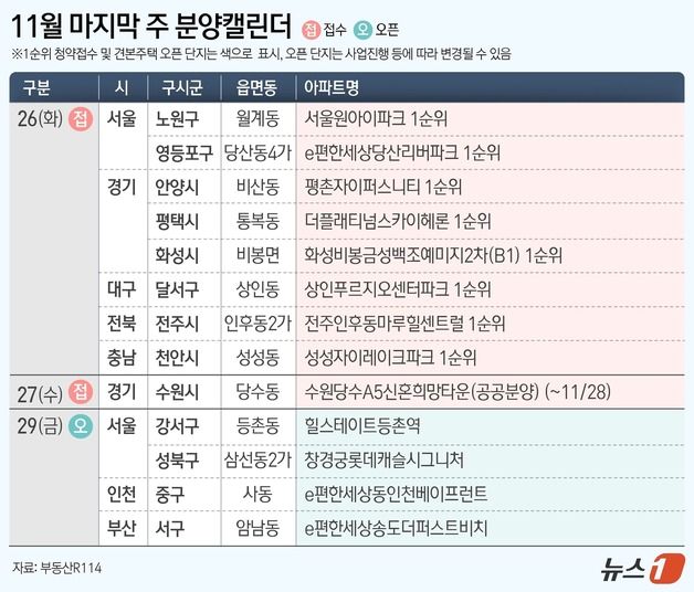 [분양캘린더] '서울원 아이파크' 등 전국 9642가구 분양