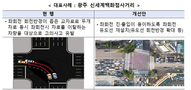 고의 교통사고 막는다…국무조정실, 관계기관 합동 현장점검