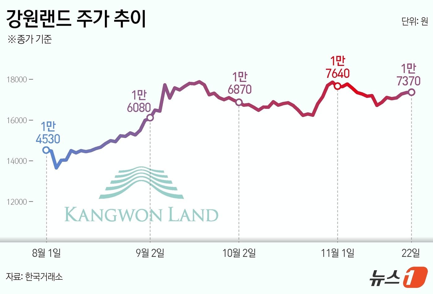 본문 이미지 - ⓒ News1 김지영 디자이너