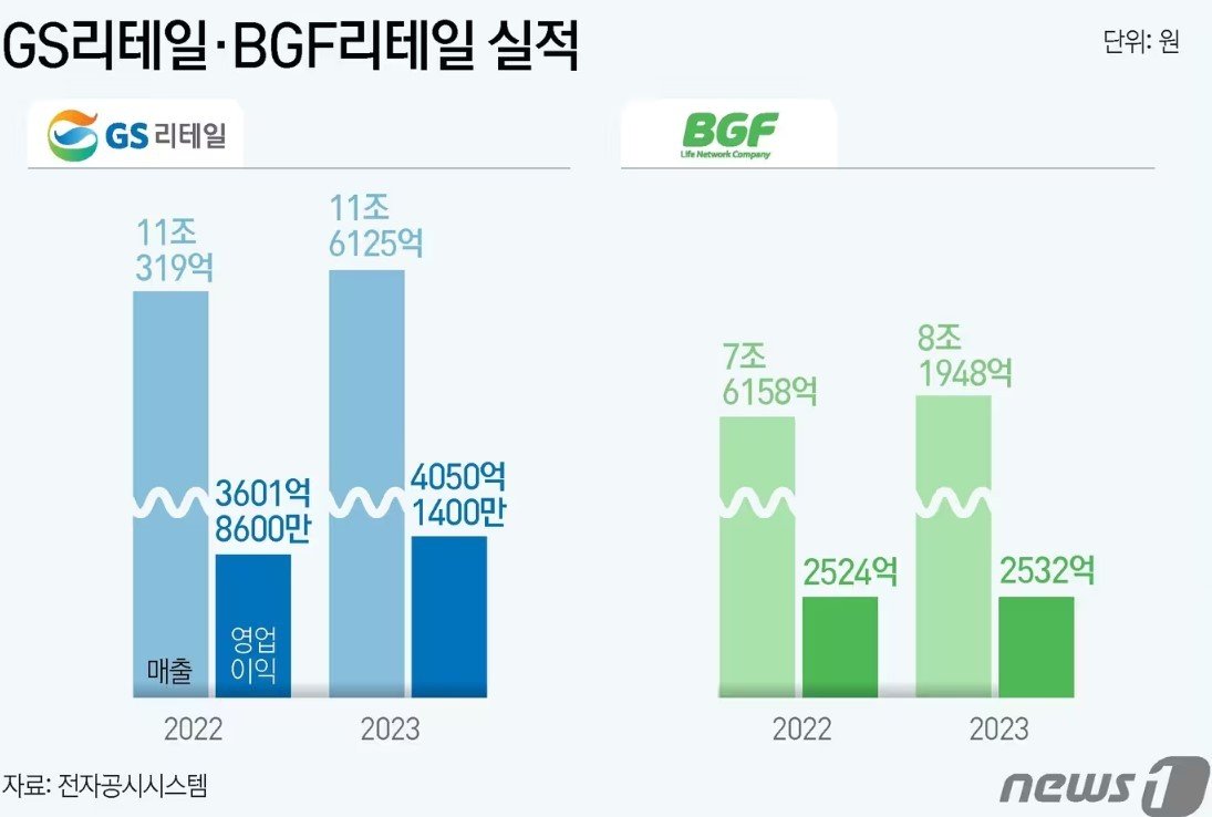  &#40;뉴스1 DB&#41;