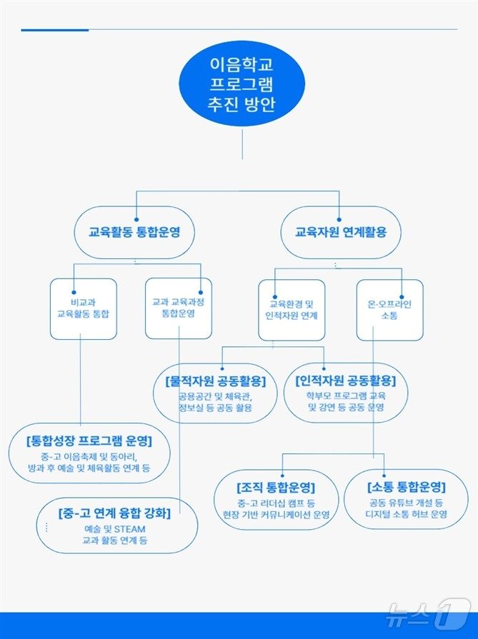 서울시교육청 제공