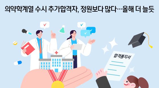 [오늘의 그래픽] 의약학계열 수시 추가합격자, 정원보다 많다…올해 더 늘듯