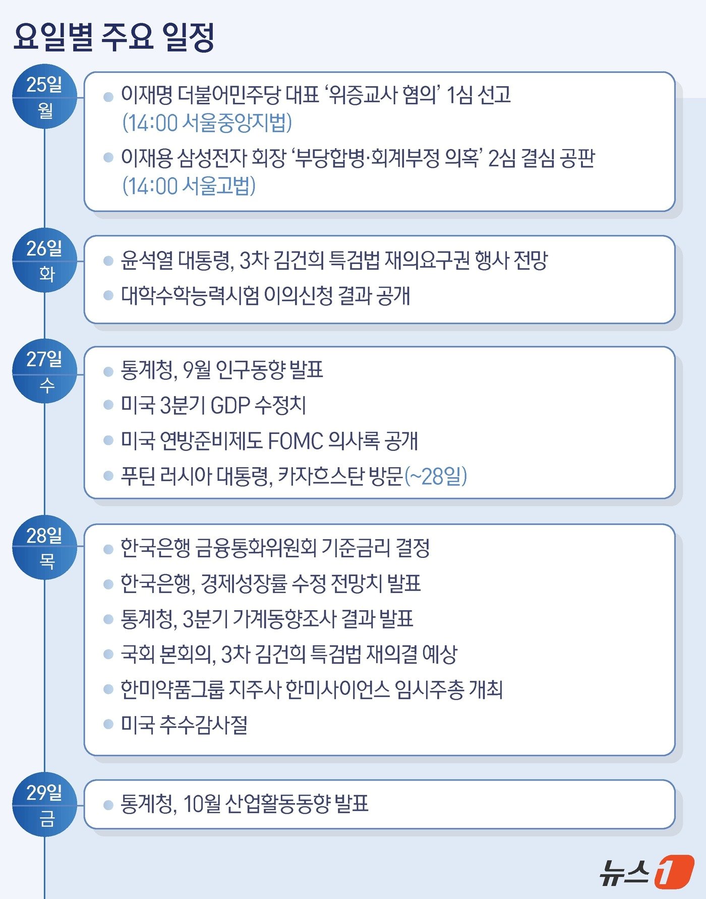 본문 이미지 - ⓒ News1 김지영 디자이너