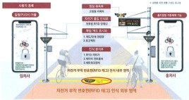 스마트 자전거 지킴이 솔루션 개념도.&#40;국토교통부 제공&#41;