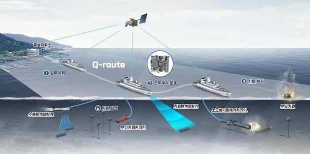 소해함의 두뇌 '기뢰전 전투체계' 국내기술로 개발한다