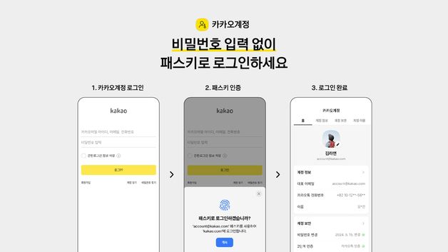 "비밀번호 없어도 돼" 카카오, 안전·범용성 갖춘 '패스키' 도입