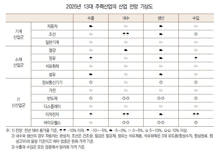 본문 이미지 - (산업연구원 제공)