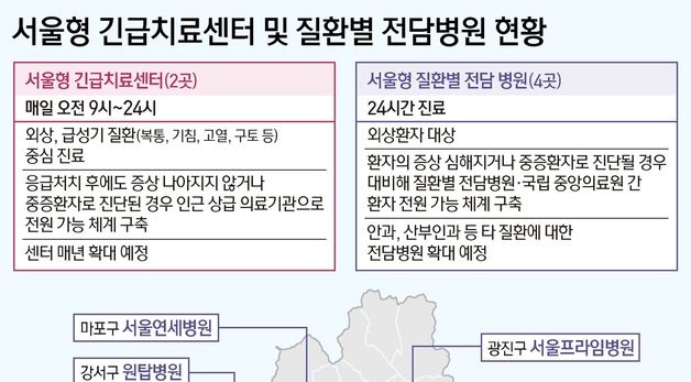 [그래픽] 서울형 긴급치료센터 및 질환별 전담병원 현황