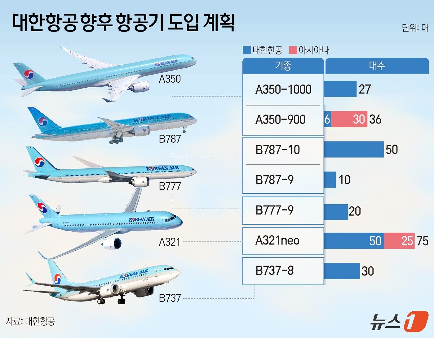 ⓒ News1 김초희 디자이너,양혜림 디자이너