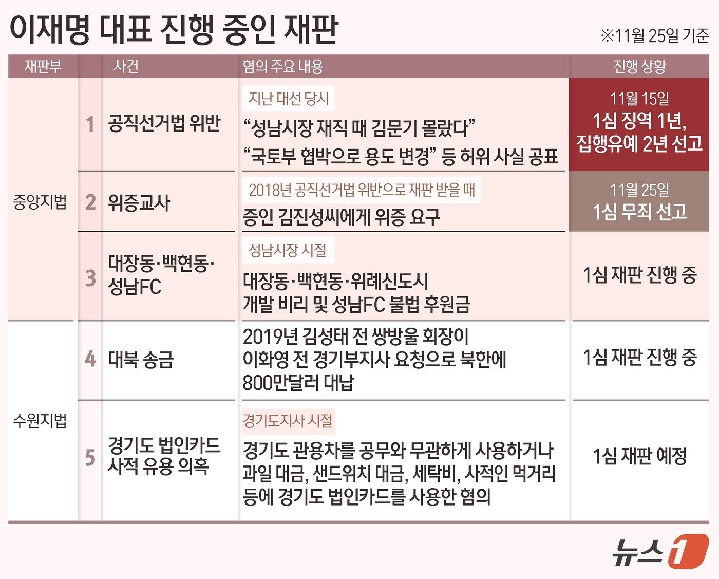 본문 이미지 - ⓒ News1 김초희 디자이너