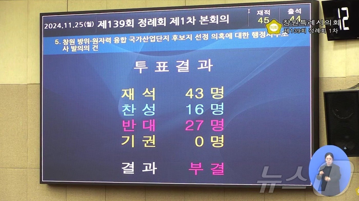 25일 창원시의회에서 진행된 창원국가산단 후보지 선정 의혹에 대한 행정사무조사안 표결 결과.&#40;창원시의회 생중계 캡처&#41;