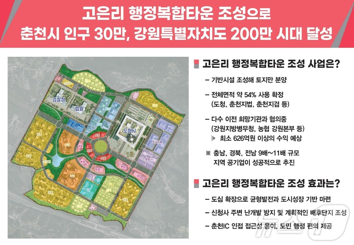 본문 이미지 - 강원 춘천 동내면 고은리 일대 조성되는 행정복합타운.(강원도 제공)