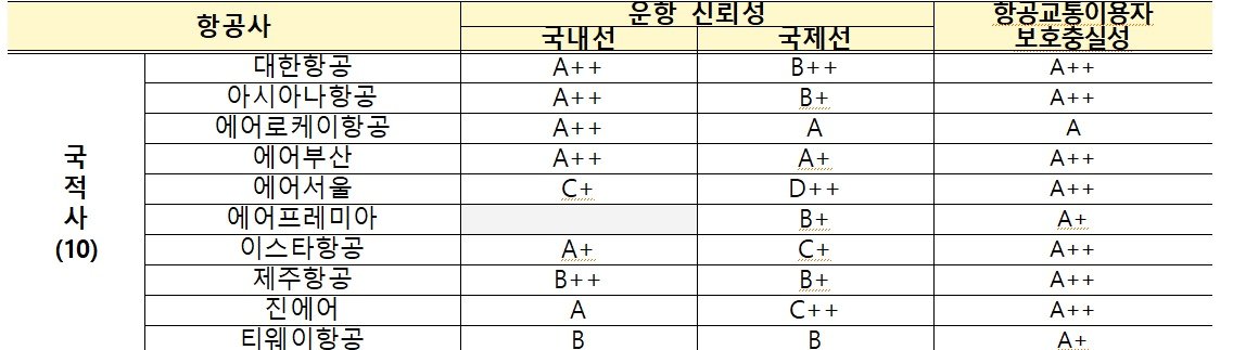 &#40;국토교통부 제공&#41;