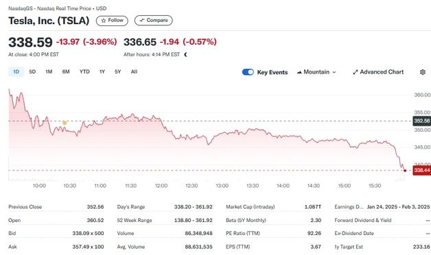 리비안 13%-니콜라 4%, 테슬라 제외 전기차 일제 랠리(종합)