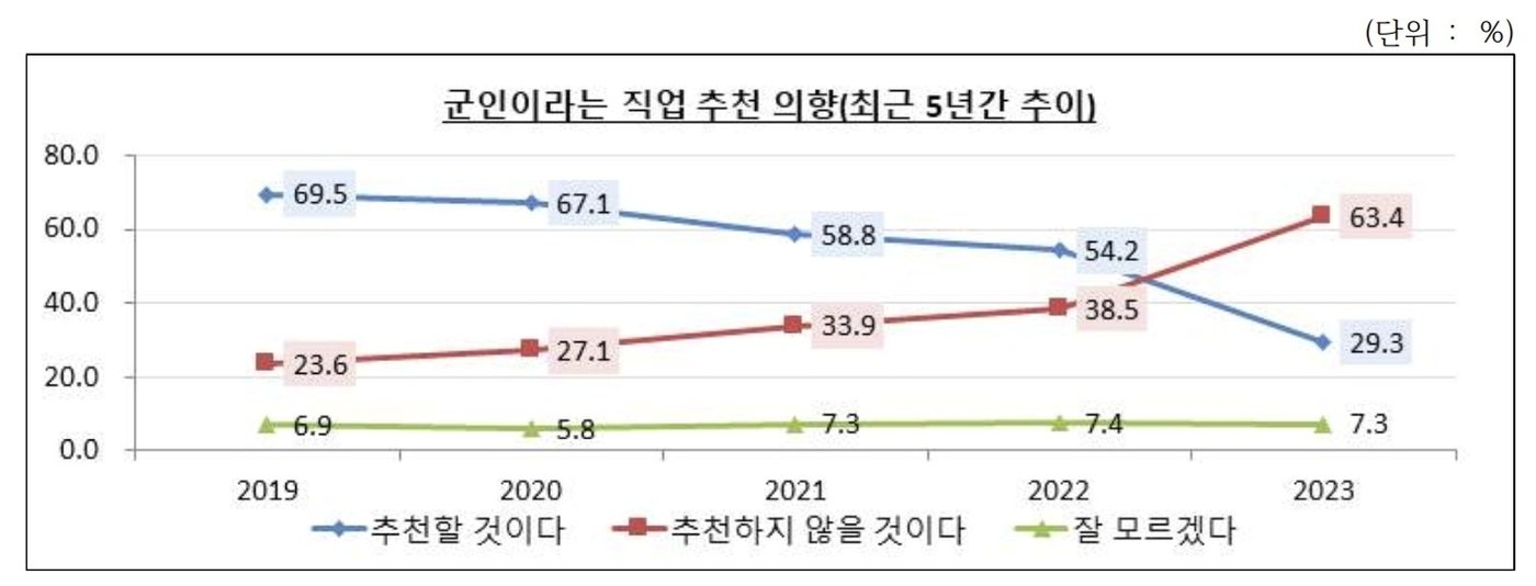 &#40;국방부 제공&#41;