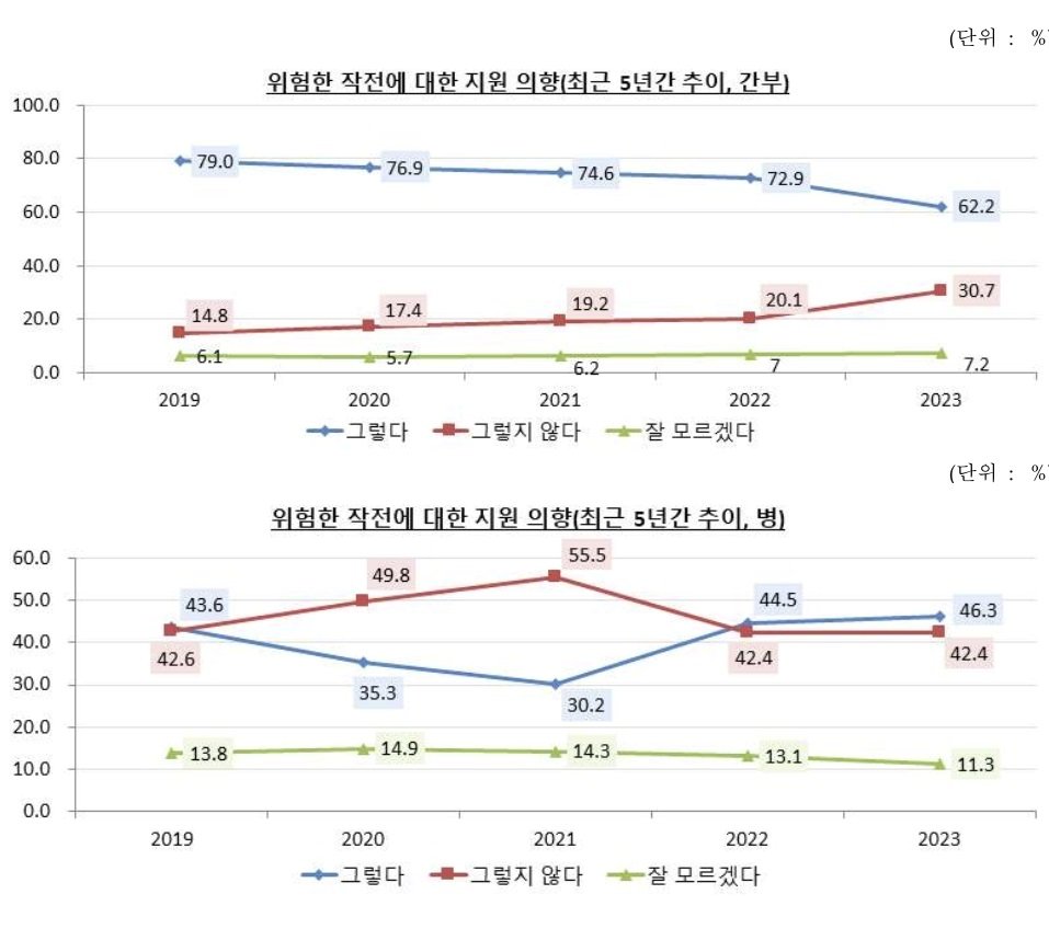 &#40;국방부 제공&#41;