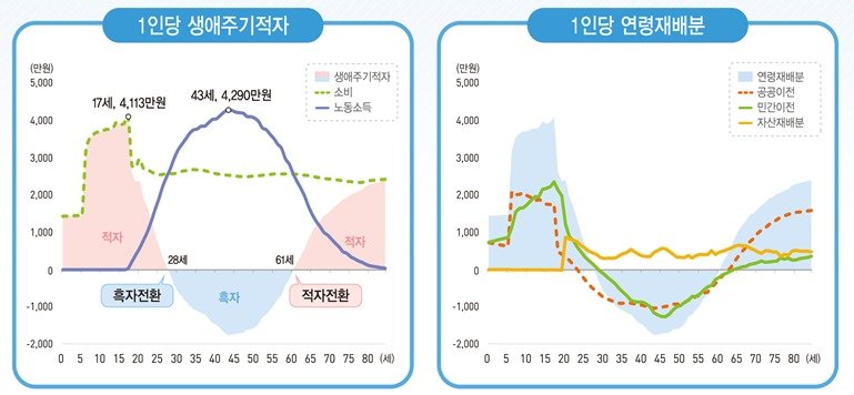 본문 이미지 - 통계청 제공