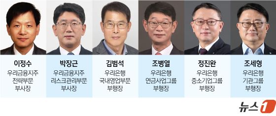 차기 우리은행장 선발전서 '김범석·박장근·이정수·정진완' 등 6명 격돌