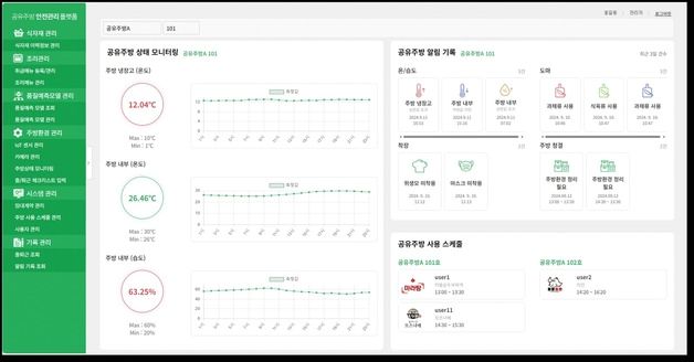 동국대, AI·블록체인 활용한 공유주방 안전관리 플랫폼 개발