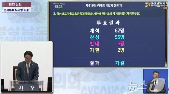 경남 마을교육공동체 조례 폐지 표결서 '인증사진' 찍은 의원들 논란