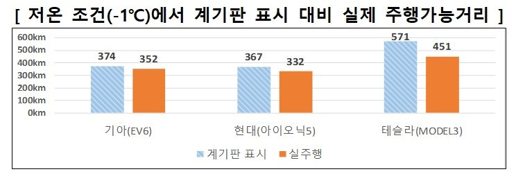 &#40;한국소비자원 제공&#41;