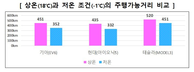 &#40;한국소비자원 제공&#41;