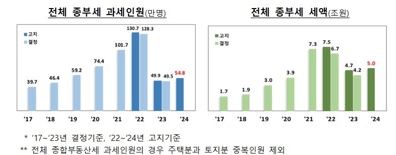 기재부 제공