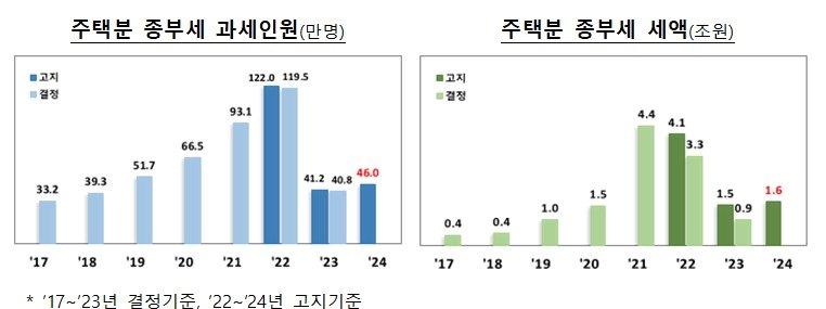 기재부 제공