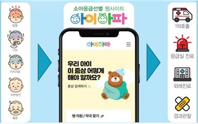 우리 아이 아플 땐 어떻게?…소아응급 선별 플랫폼 '아이아파'